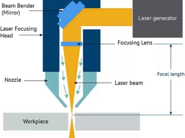 Travaux de découpe laser