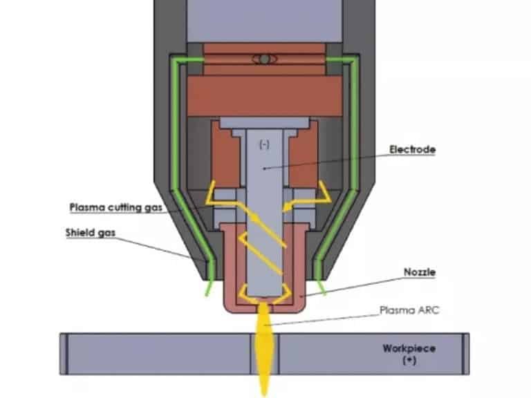 Travaux de découpe plasma