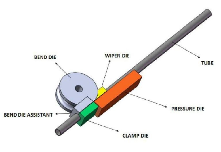 Subing Draw Expert Guide to Bending Stainless Steel Tubing Techniques